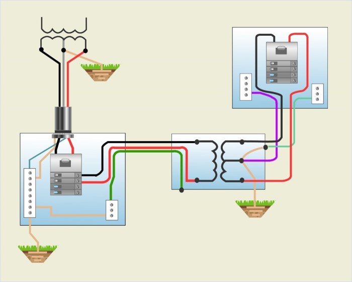 Article 250 grounding and bonding answers