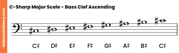 Scales clarinet major alto pdf printable