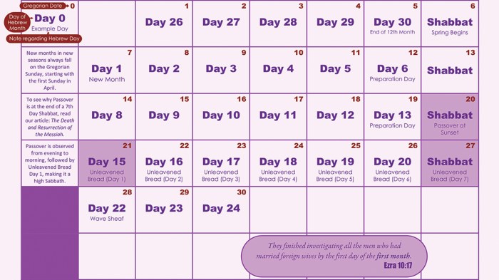 Iuic high holy days 2023 calendar