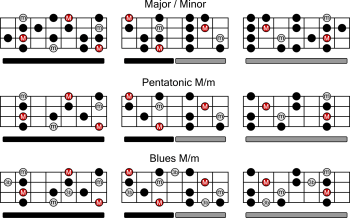 All major scales bass clef