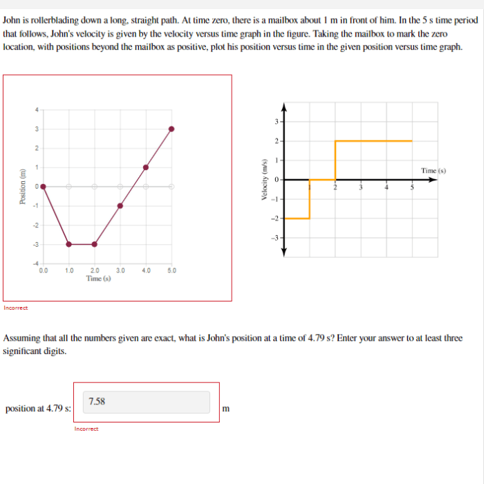 Solved rollerblading problem