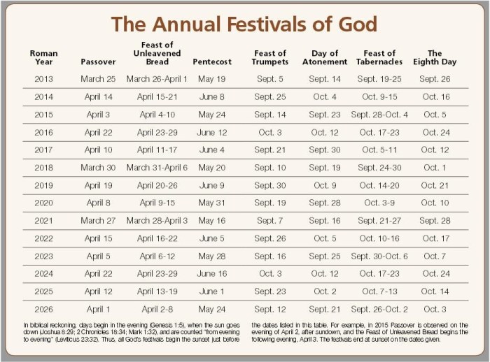 Iuic high holy days 2023 calendar