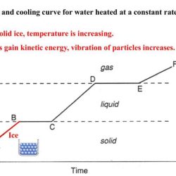 Heating curve worksheet 2 answer key