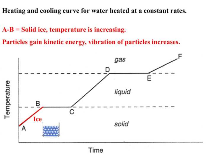 Heating curve worksheet 2 answer key