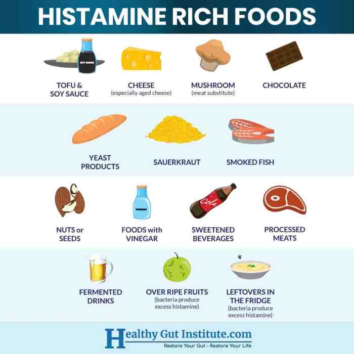 Is mustard high in histamine