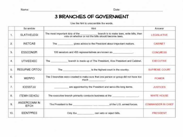 Icivics the role of media answer key