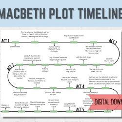 Study guide questions macbeth act 2