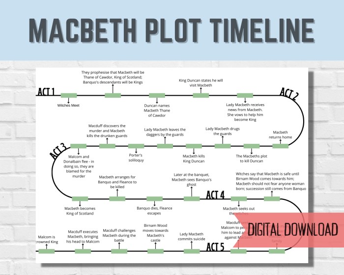 Study guide questions macbeth act 2