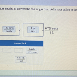 Per liter euros gasoline sells