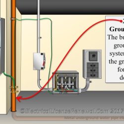 Nec grounding electrical bonding