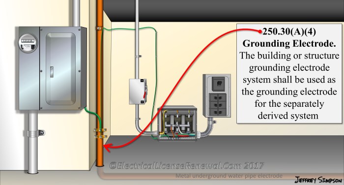 Nec grounding electrical bonding