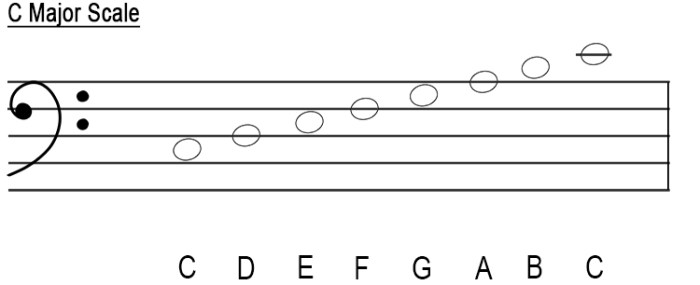 Bass clef major scales music flat sheet base key using look