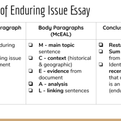 Global history enduring issues essay examples