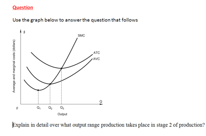 Use the graph below to answer the following questions.